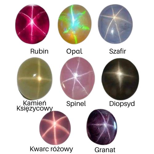 asteryzm kamieni szlachetnych